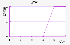 ATն
