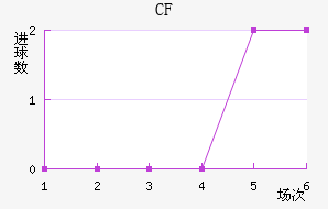 CFǽ