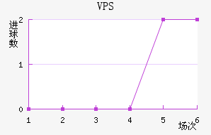 VPS