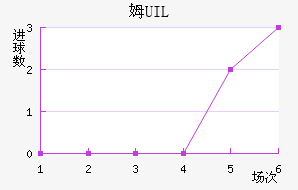 ķUIL