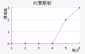 FC̩˹ն