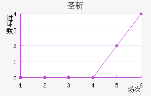 ʥն