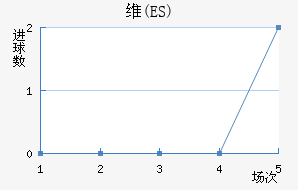 ά(ES)