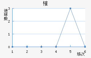 ȶ