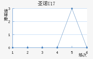ʥŵU17