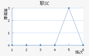 ְSC