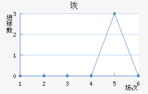 ڶ