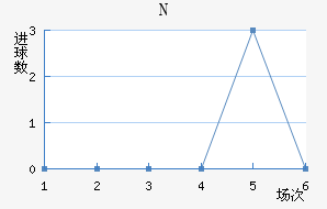 NKղ