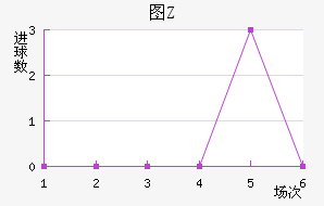 ͼŵ