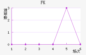 FK