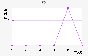 VS