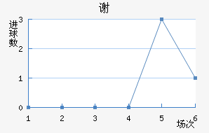 лƶ
