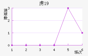 ²ɭU19