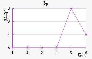 µ½