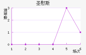 ʥ˹