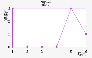 忲ū