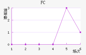 FCƿ
