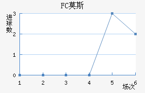 FCĪ˹ƽ