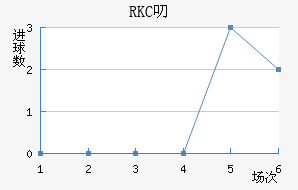 RKC߶˽