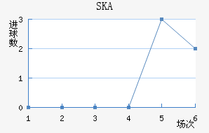 SKAɼǽ