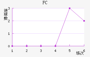 FC
