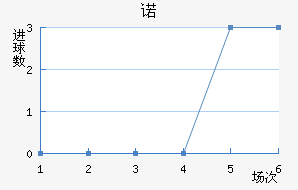 ŵ