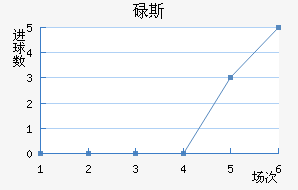 µ˹