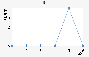 B.