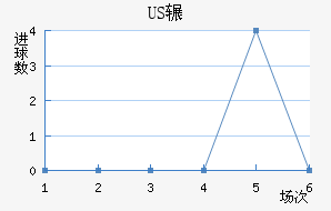 USշ
