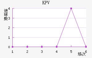KPVƸ