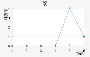 ūǽ