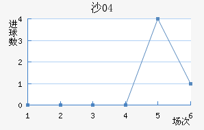 ɳ04