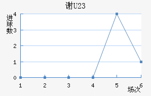 лƶ(U23)