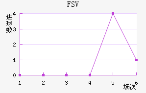FSV˸ӽ