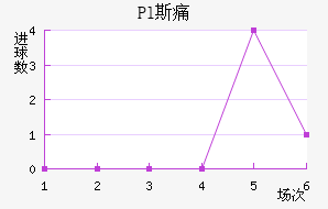 Pl˹ʹ