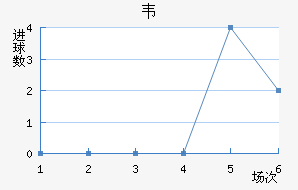 Τ