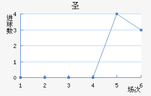ʥ׽