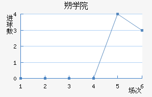 ˶ѧԺ