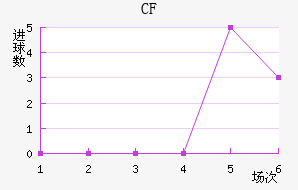 CFǽ