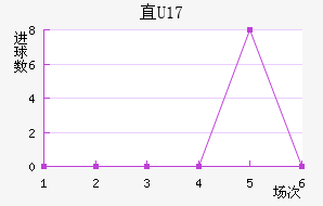 ֱU17