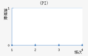 Ÿ(PI)