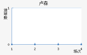 ¬ɭ