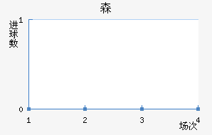 ɭ