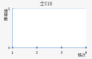 ʿU18