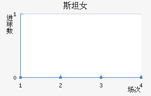 ˹̹Ů
