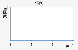 ΰFC
