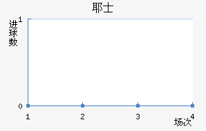 Үʿ