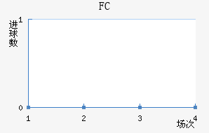 FC