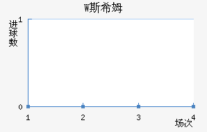 W˹ϣķ