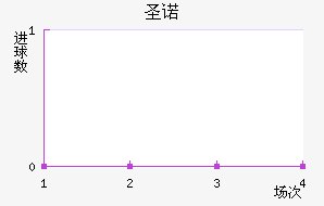 ʥŵ